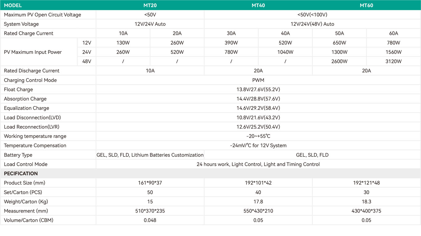 PWM SOLAR CHARGE CONTROLLER MT SERIES SPECIFICATIONS 02.jpg
