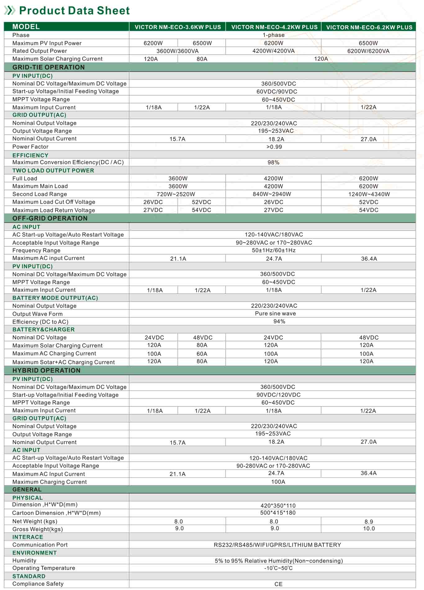 solar hybird inverter VICTOR NW-ECO specifications 02.jpg