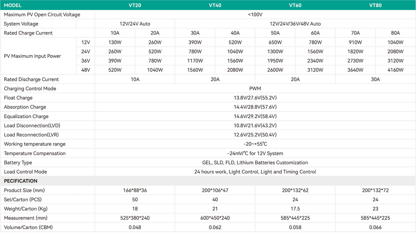 PWM SOLAR CHARGE CONTROLLER VT SERIES SPECIFICATIONS 02.jpg