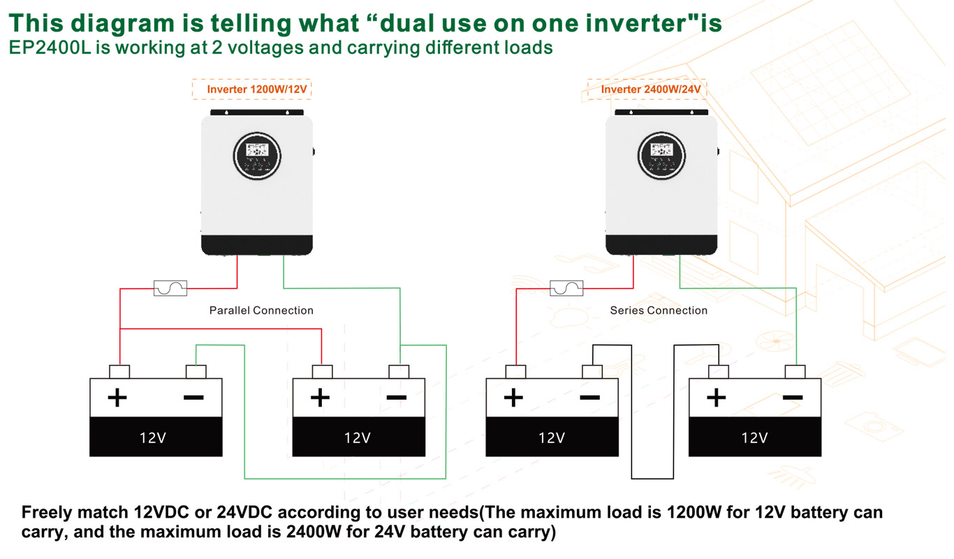 solar hybird inverter EP-2400L specifications 01.jpg