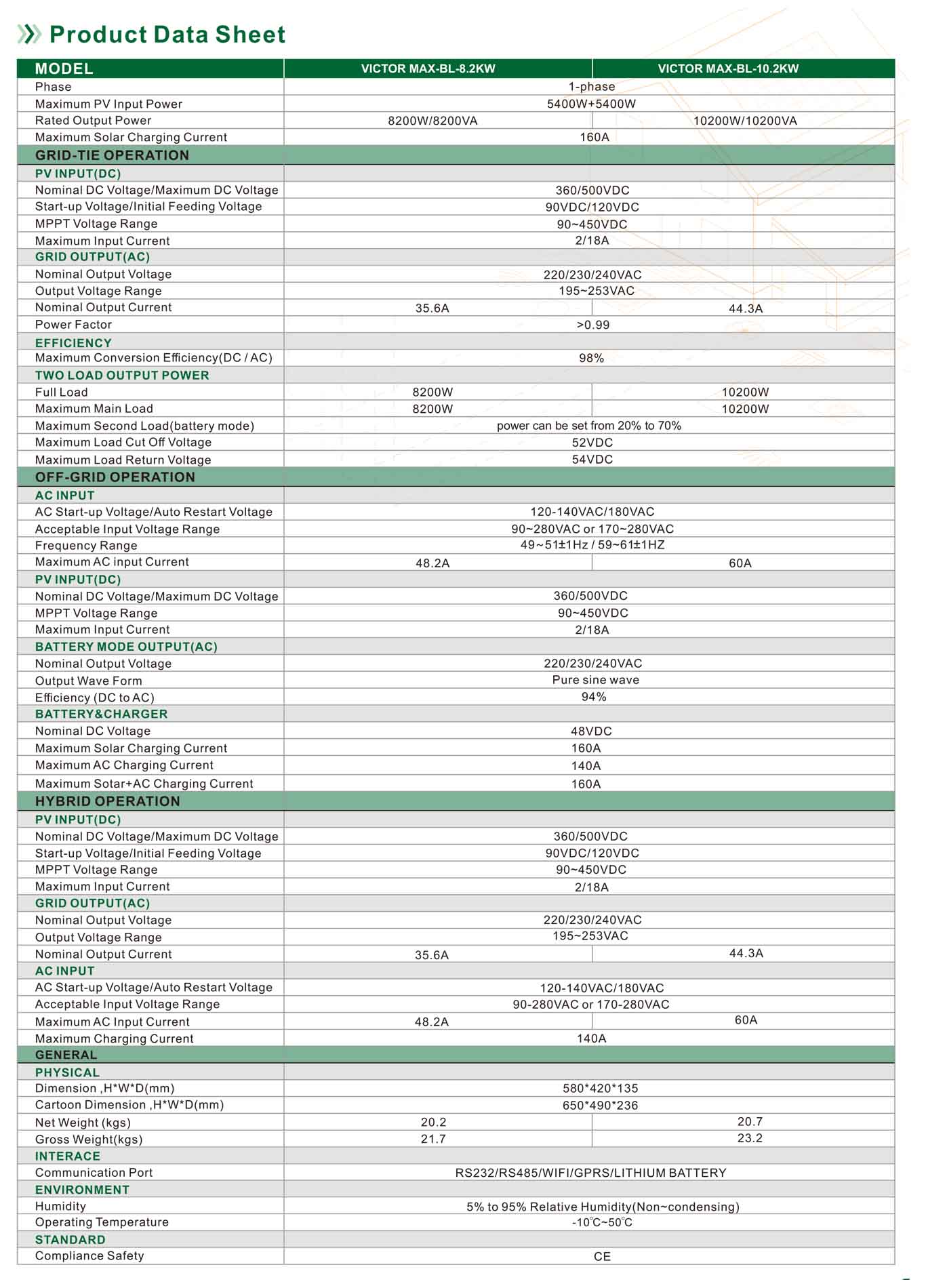 solar hybird inverter VICTOR MAX-BL specifications 01.jpg