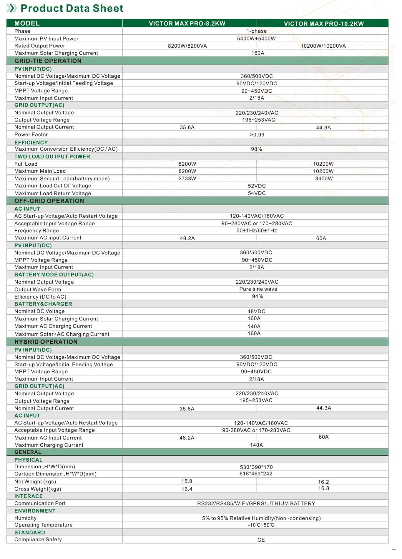solar hybird inverter VICTOR MAX-PRO SPECIFICATIONS 01.jpg
