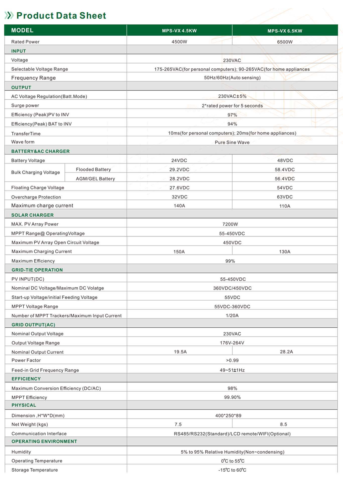 4.5KW-6.5KW large solar charger hybird inverter MPS-LX SERIES specifications 02.jpg