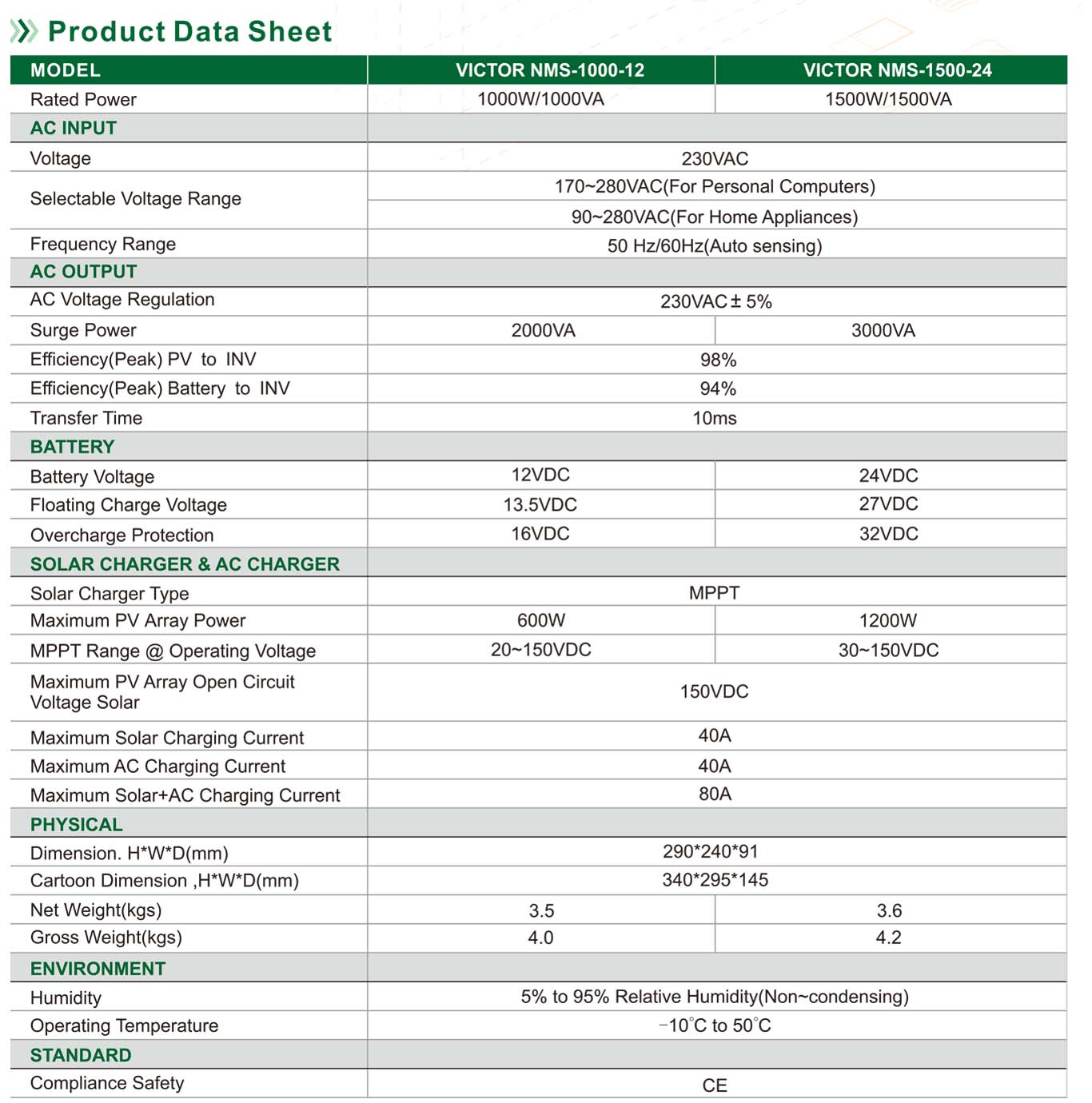 12v 1000W 24V 1500W solar hybird inverter victor nms series specifications 2.jpg