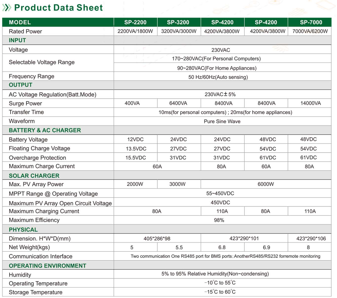 1.2kw-6kw solar hybird inverter sp series specifications 02.jpg