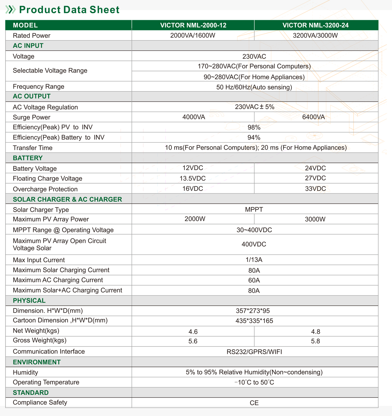12v 1.6kW 24V 3.0kwW solar hybird inverter victor nml series specifications.jpg