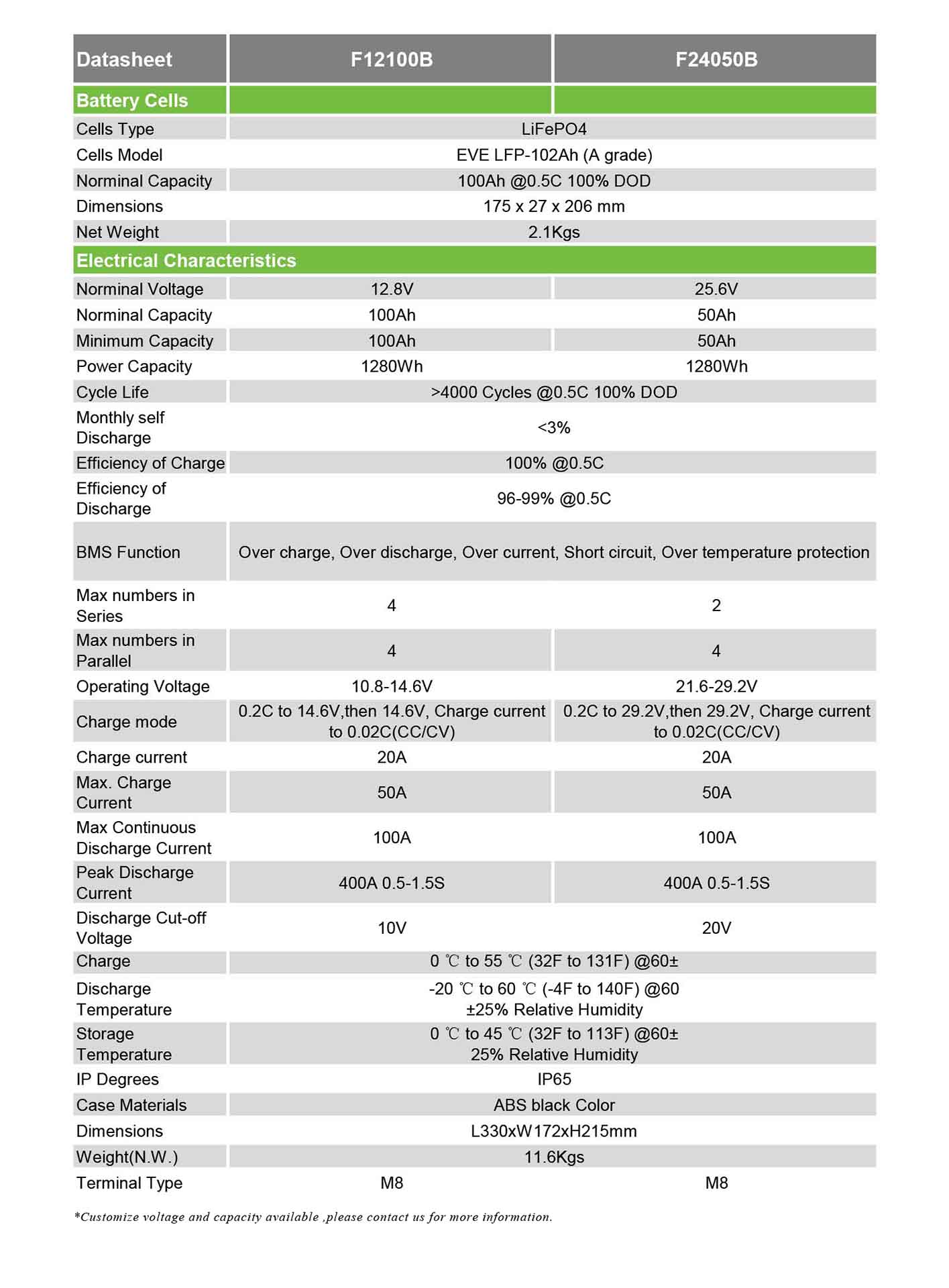WIPOWER F12100-F24050B SPE 2-2.jpg